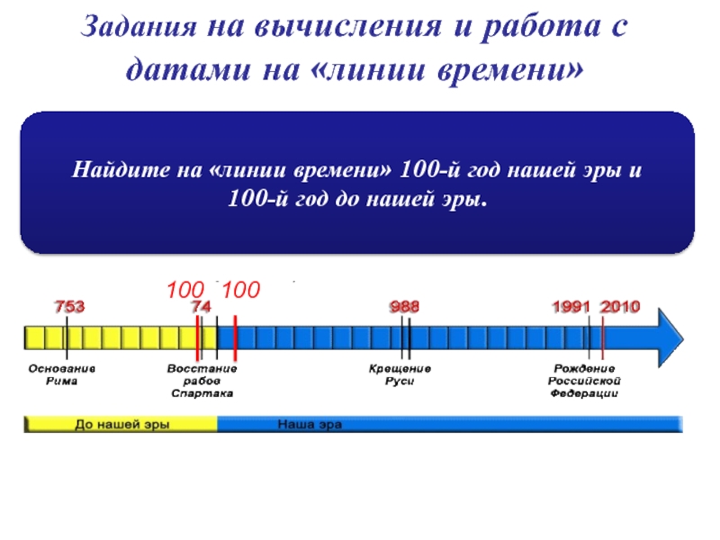 Какой год был раньше. До нашей эры. Линия времени до нашей эры. Сотый год до нашей эры на линии времени. Задача до нашей эры.