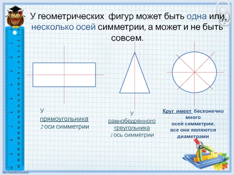 Ось симметрии окружности