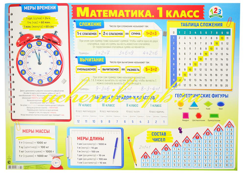 Правила по математике 1 класс. Шпаргалки для первого класса. Плакат 