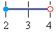 Graph of x >=2 and x< 4