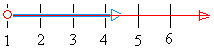 Graph of x > -2 and x > 1