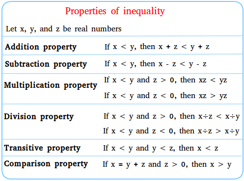 Properties of inequality