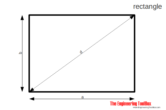 Rectangle - area, diagonal