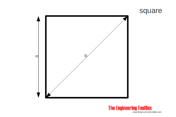 Square - area, side, diagonal