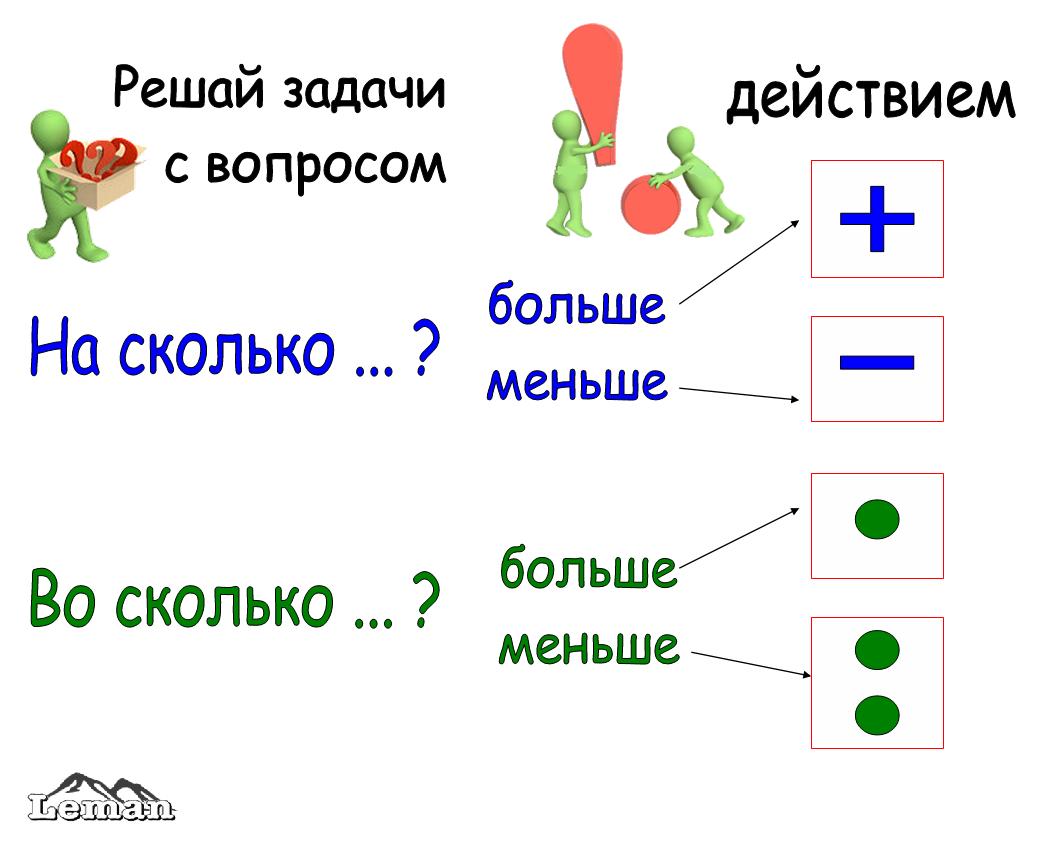 Картинка на сколько больше на сколько меньше